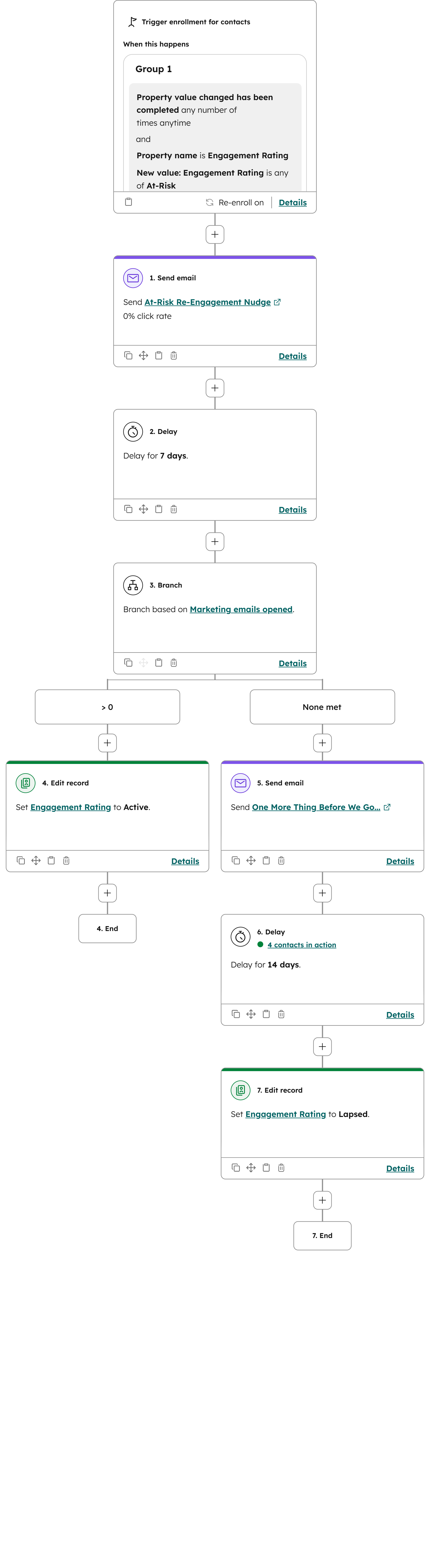 HubSpot At-Risk Re-Engagement Workflow